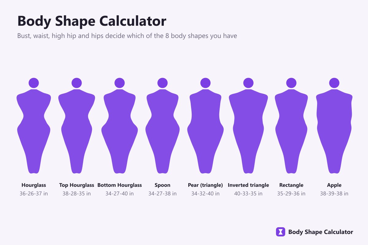 body shape calculator with bust waist and hip measurements