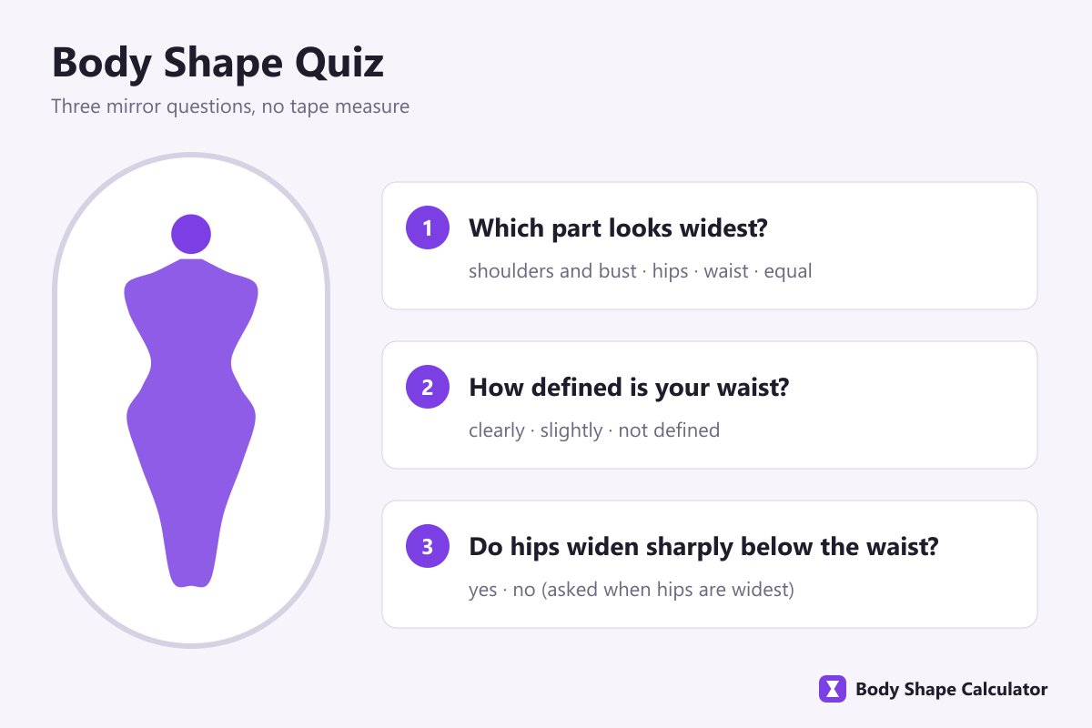 body shape quiz with mirror questions