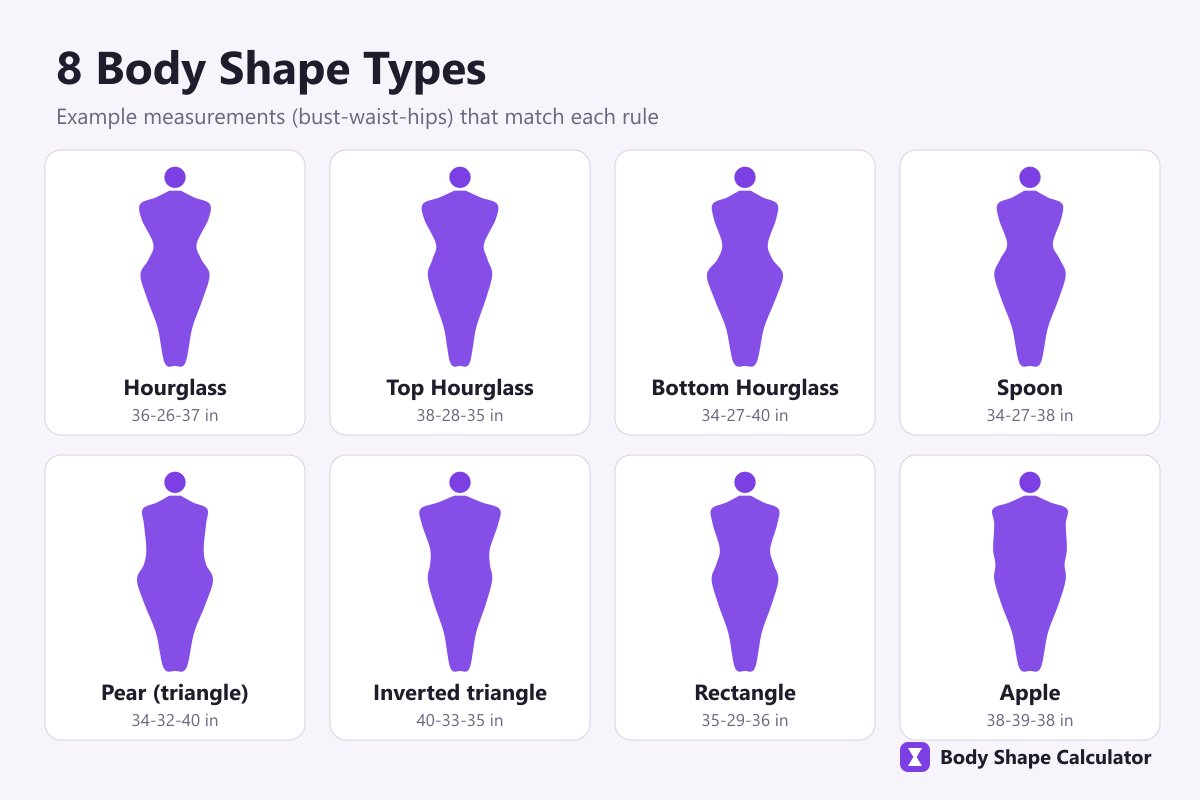chart of eight female body shape types