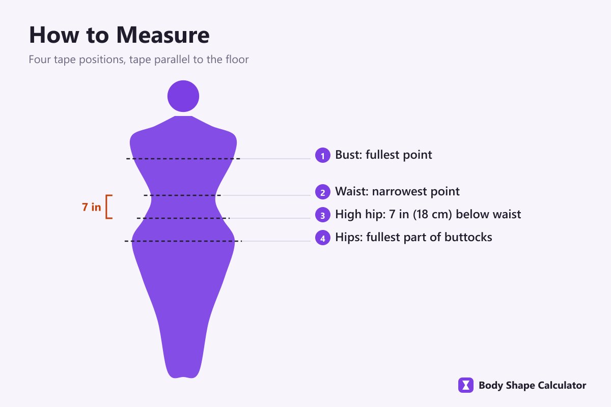 tape measure positions for bust waist high hip and hips