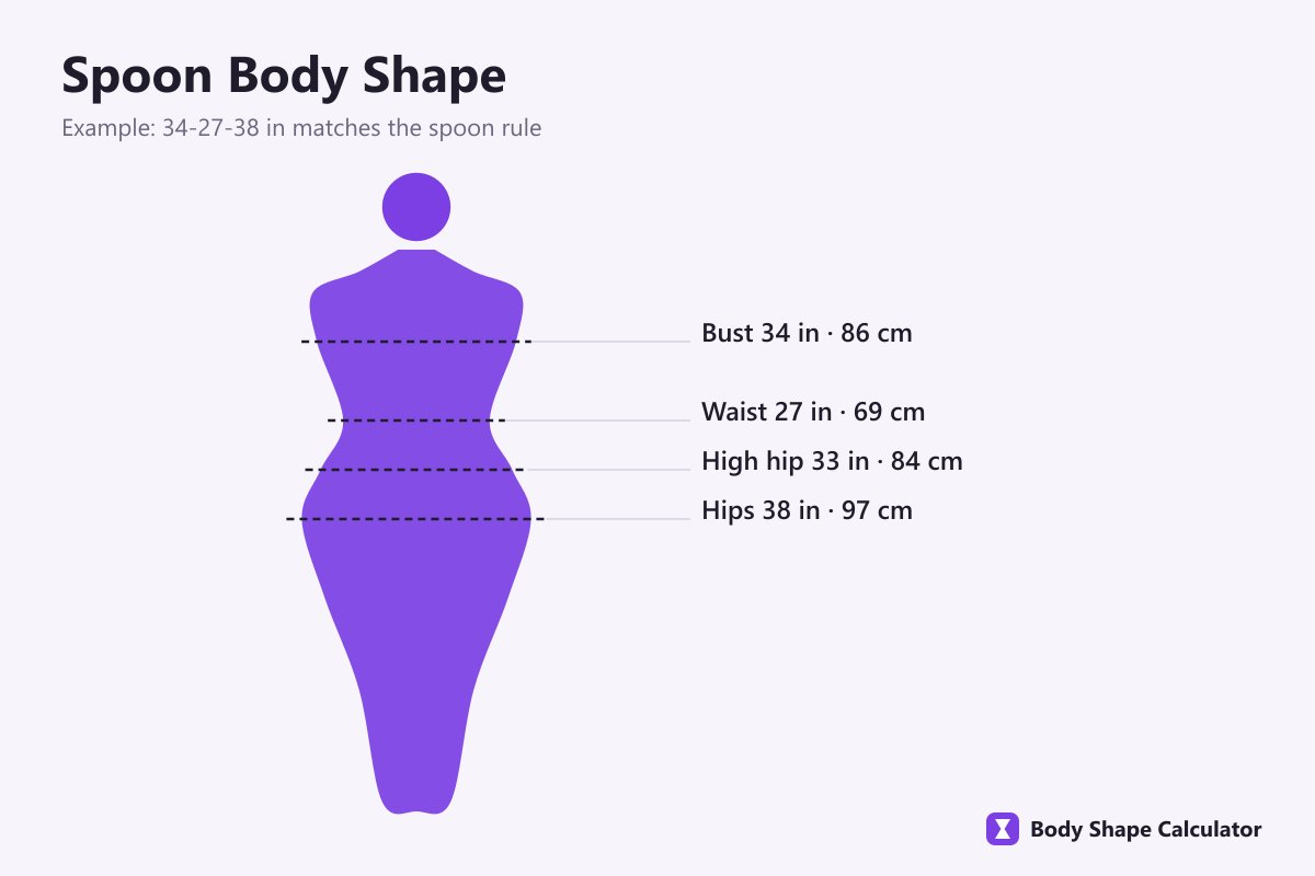 spoon body shape outline with high hip shelf